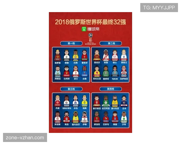 2026世界杯官方32强晋级规则