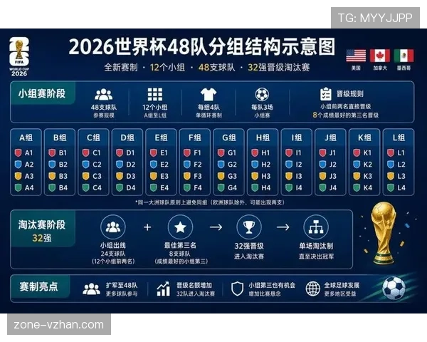 2026世界杯赛程推演32强席位 2026世界杯赛程推演32强席位