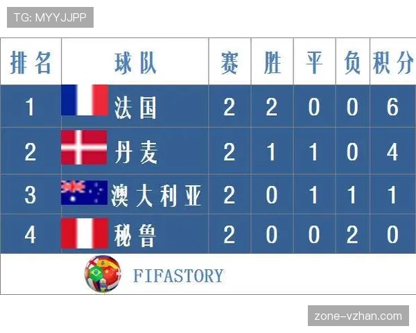 南非进入世界杯A组，出线形势全面解析